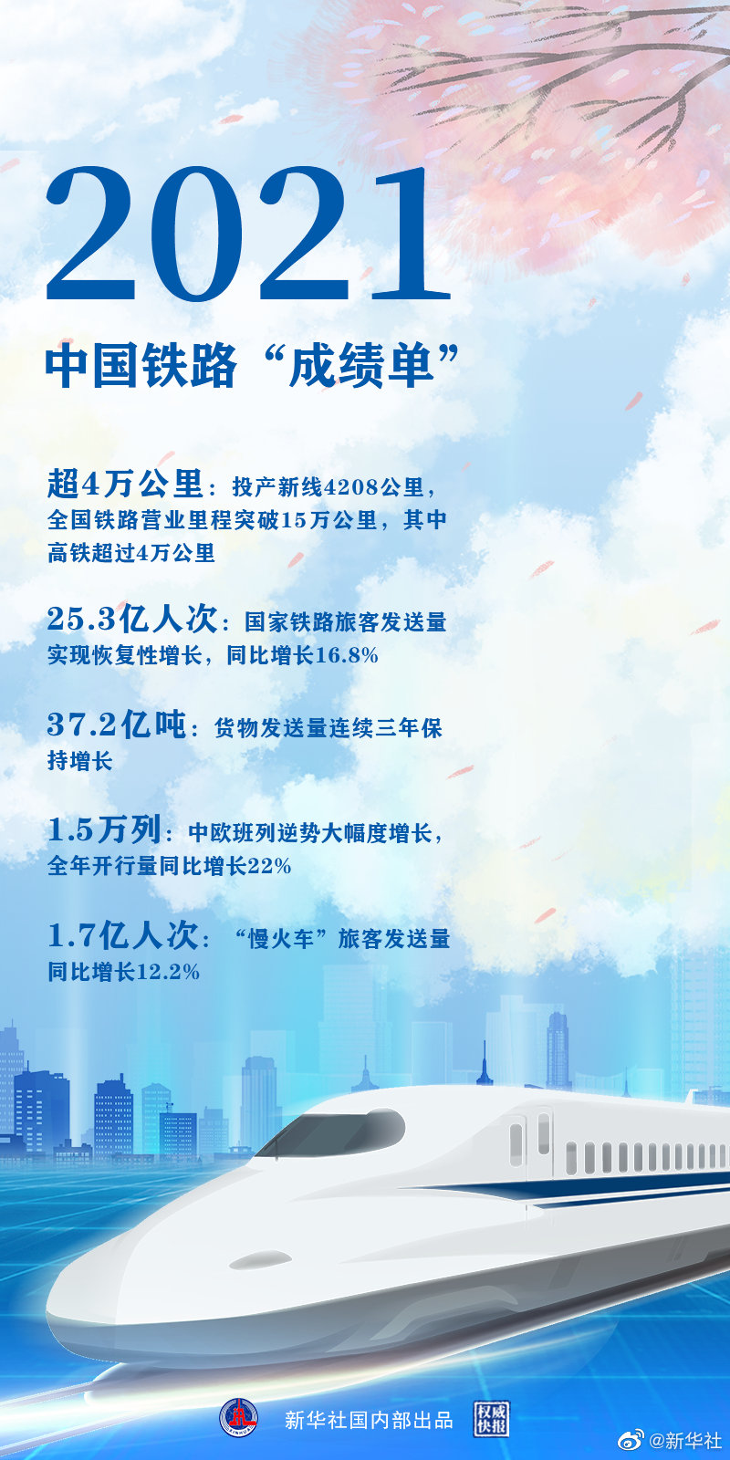 時(shí)光列車，“跑”出中國(guó)鐵路新跨越