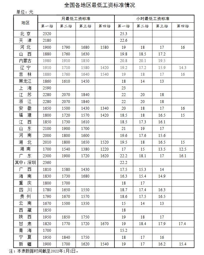 新年漲錢了！工資、養(yǎng)老金、醫(yī)保迎來新調(diào)整