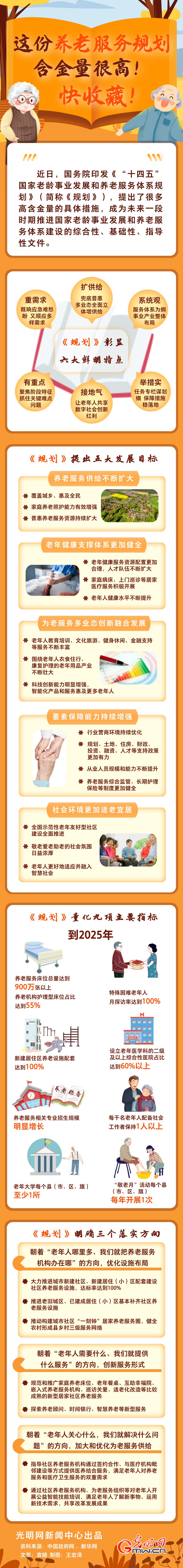 圖解丨這份養(yǎng)老服務規(guī)劃含金量很高！快收藏！