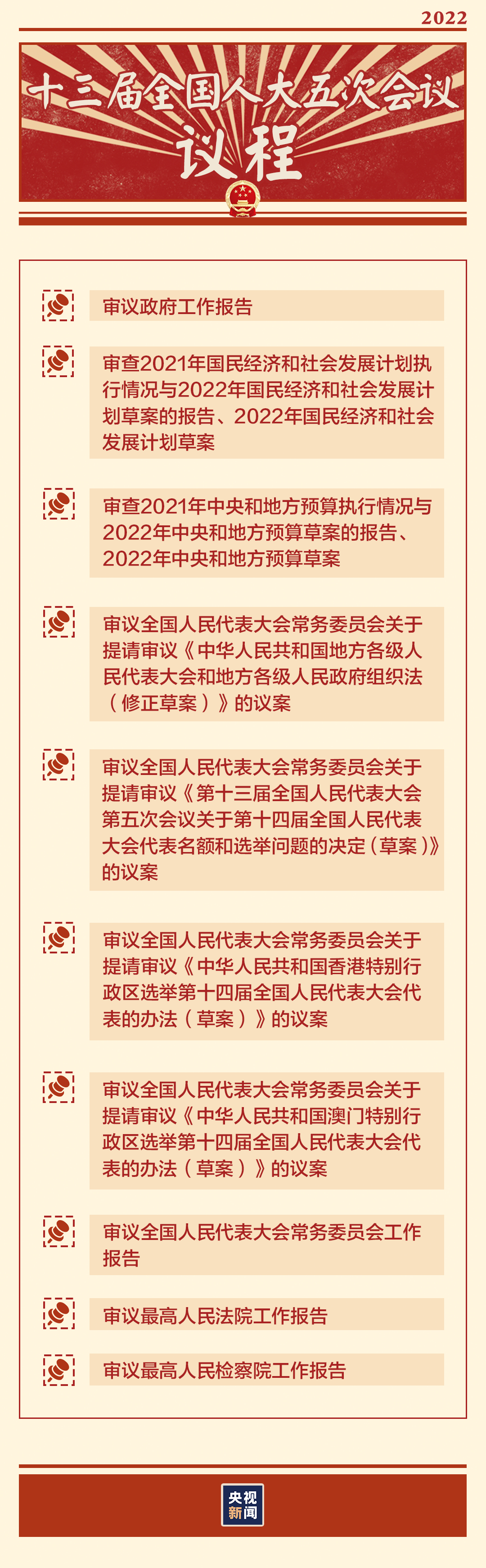“兩會時間”即將開啟，這些要點提前看→