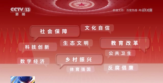 話題聲量大增 多方期待滿滿！詞云圖帶你看今年兩會(huì)→