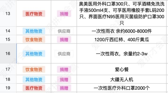 這份救命文檔，刷屏了！