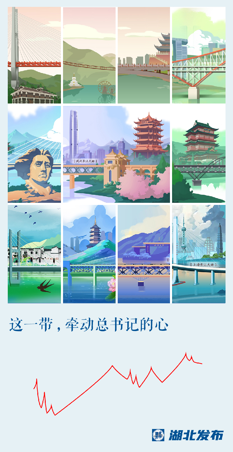 這一帶，牽動總書記的心！