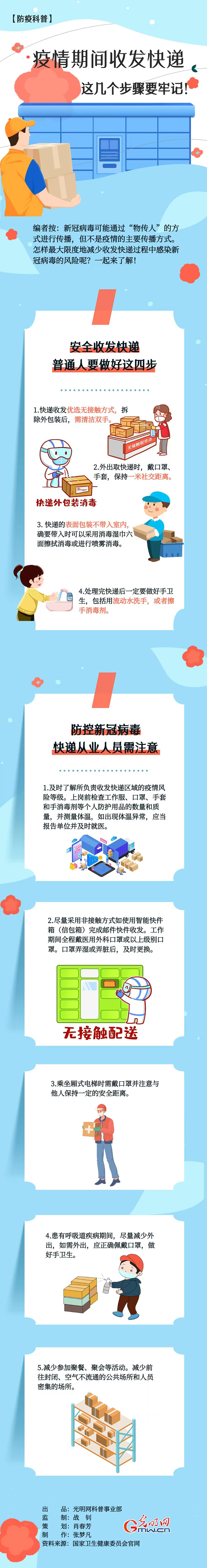 【防疫科普】疫情期間收發(fā)快遞，這幾個步驟要牢記！