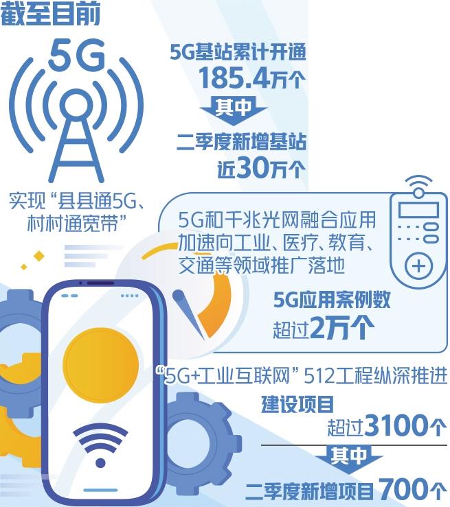 5G應用加速走深向實