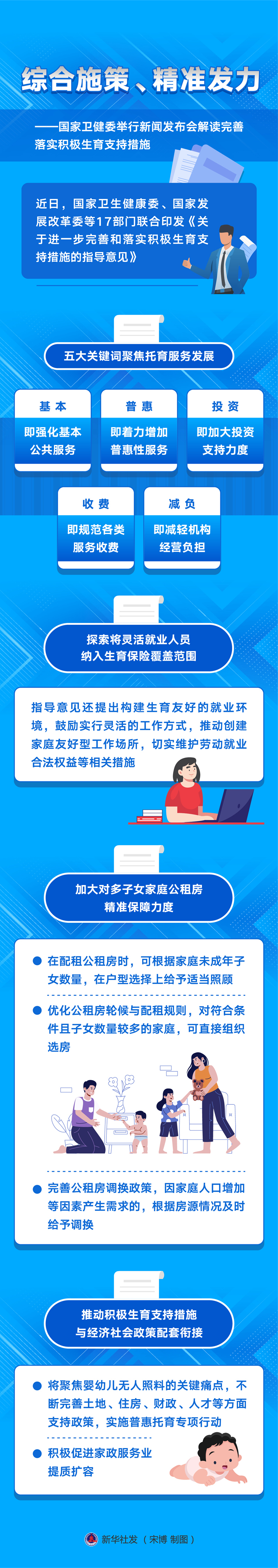 新華全媒+丨綜合施策、精準發(fā)力——國家衛(wèi)健委舉行新聞發(fā)布會解讀完善落實積極生育支持措施