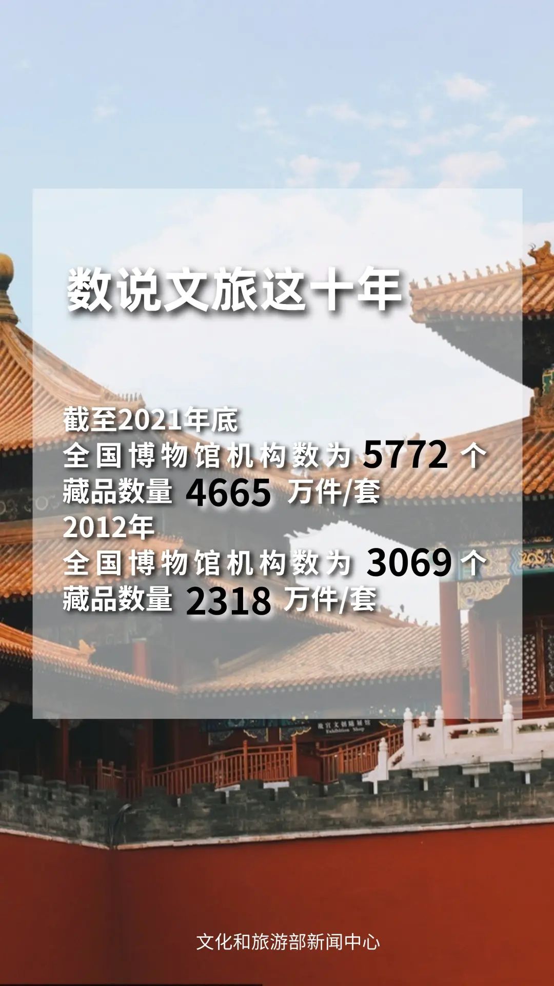 圖片來源：文化和旅游部官方政務新媒體平臺。