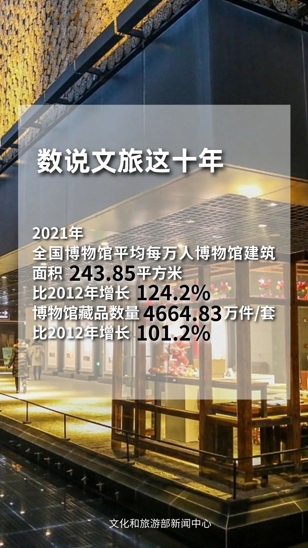 圖片來源：文化和旅游部官方政務新媒體平臺。
