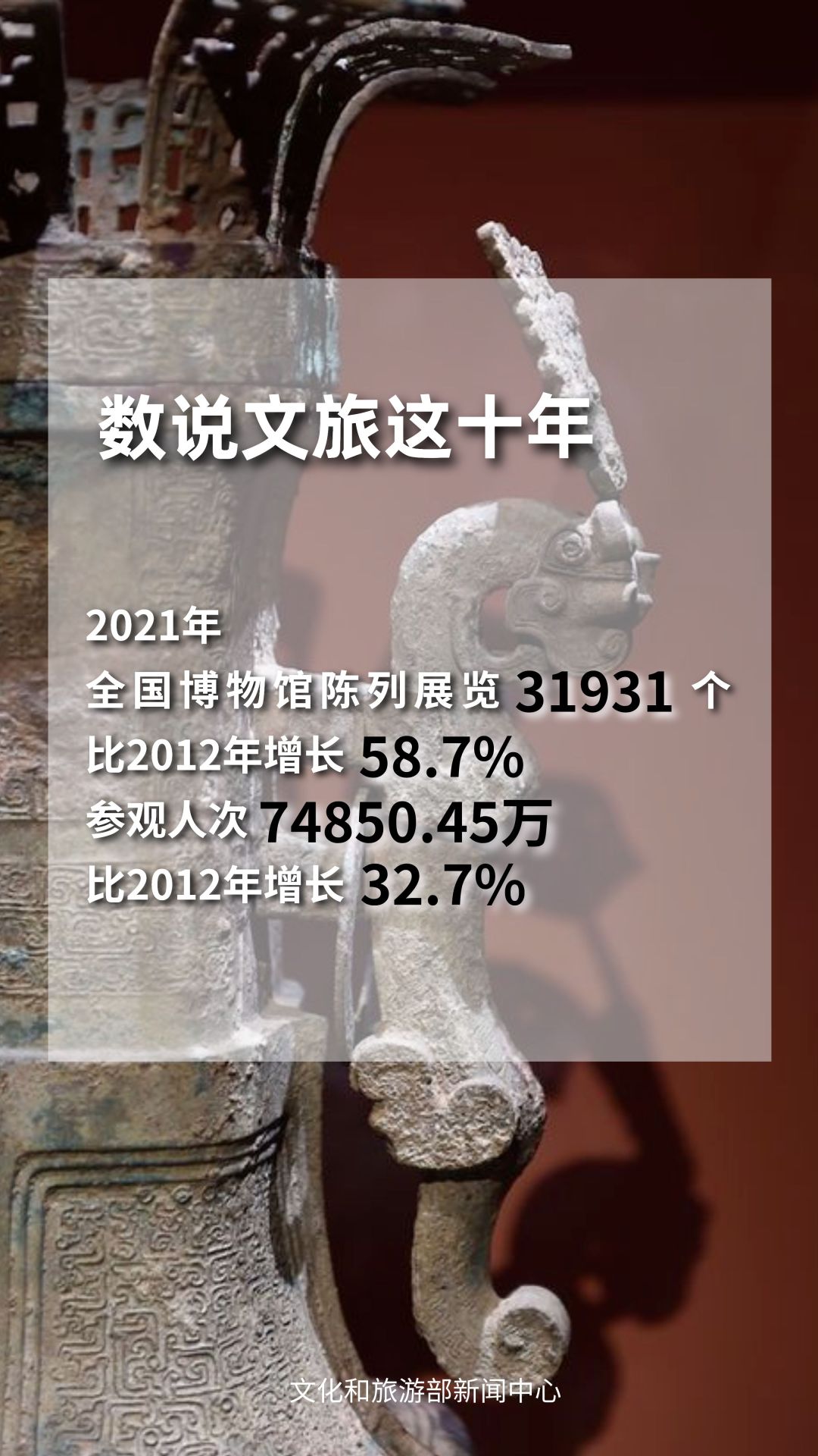 圖片來源：文化和旅游部官方政務新媒體平臺。