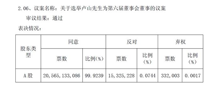 中國聯(lián)通公告截圖。