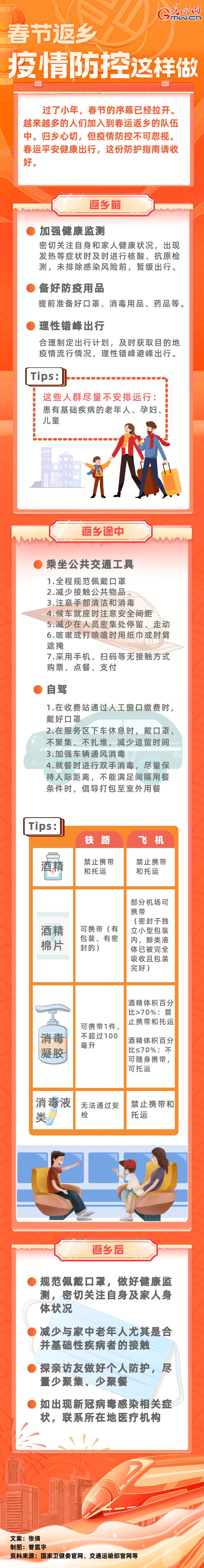 【春運(yùn)進(jìn)行時(shí)】春節(jié)返鄉(xiāng)，疫情防控這樣做