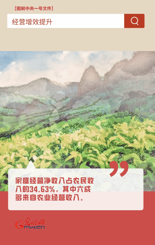 【圖解中央一號(hào)文件】“動(dòng)”漫海報(bào)丨今年如何讓農(nóng)民的“錢(qián)袋子”鼓起來(lái)？