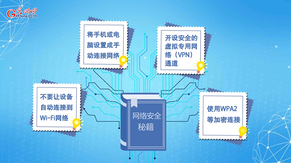 動(dòng)畫(huà)｜有些免費(fèi)Wi-Fi蹭不得，這樣連網(wǎng)才安全