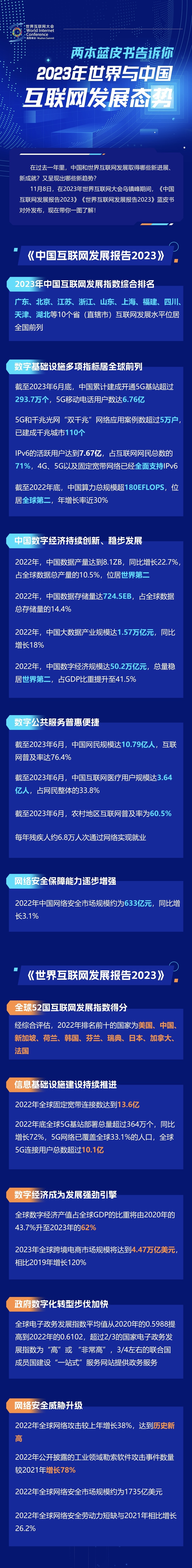 一圖讀懂！兩本藍(lán)皮書告訴你2023年世界與中國互聯(lián)網(wǎng)發(fā)展態(tài)勢