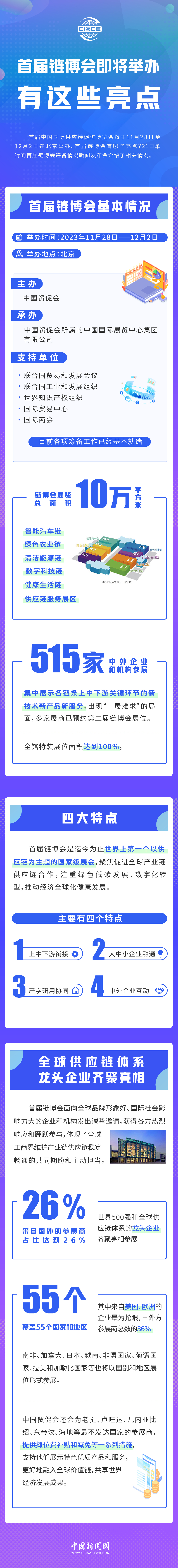 首屆鏈博會即將舉辦，有這些亮點！
