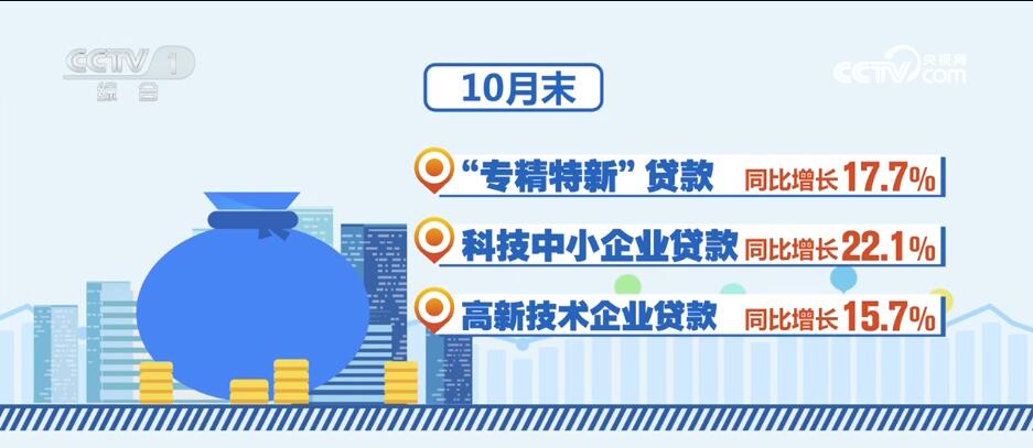 消費潛力釋放、金融大力支持……透過數據看活力 中國經濟“加速跑”