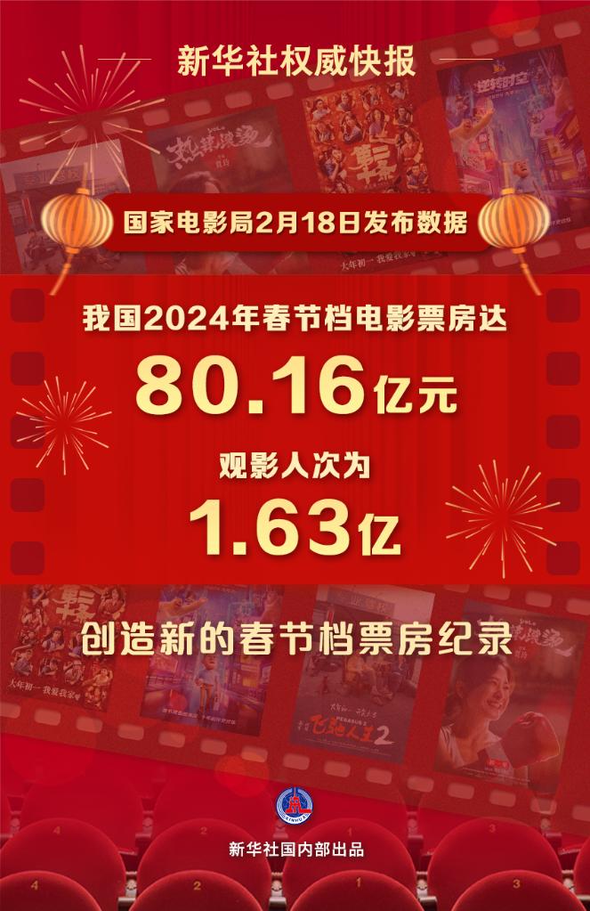 文化新觀察｜2024年春節(jié)檔：目光向下，關(guān)注普通人的“喜怒哀樂”