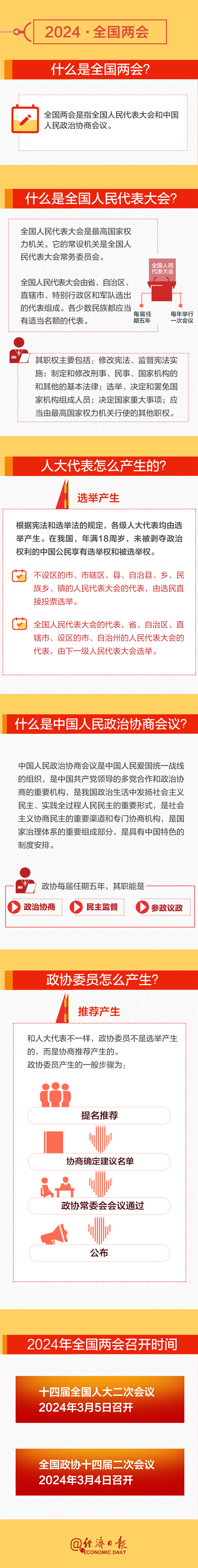 全國兩會時間即將開啟！這份知識帖請收好→