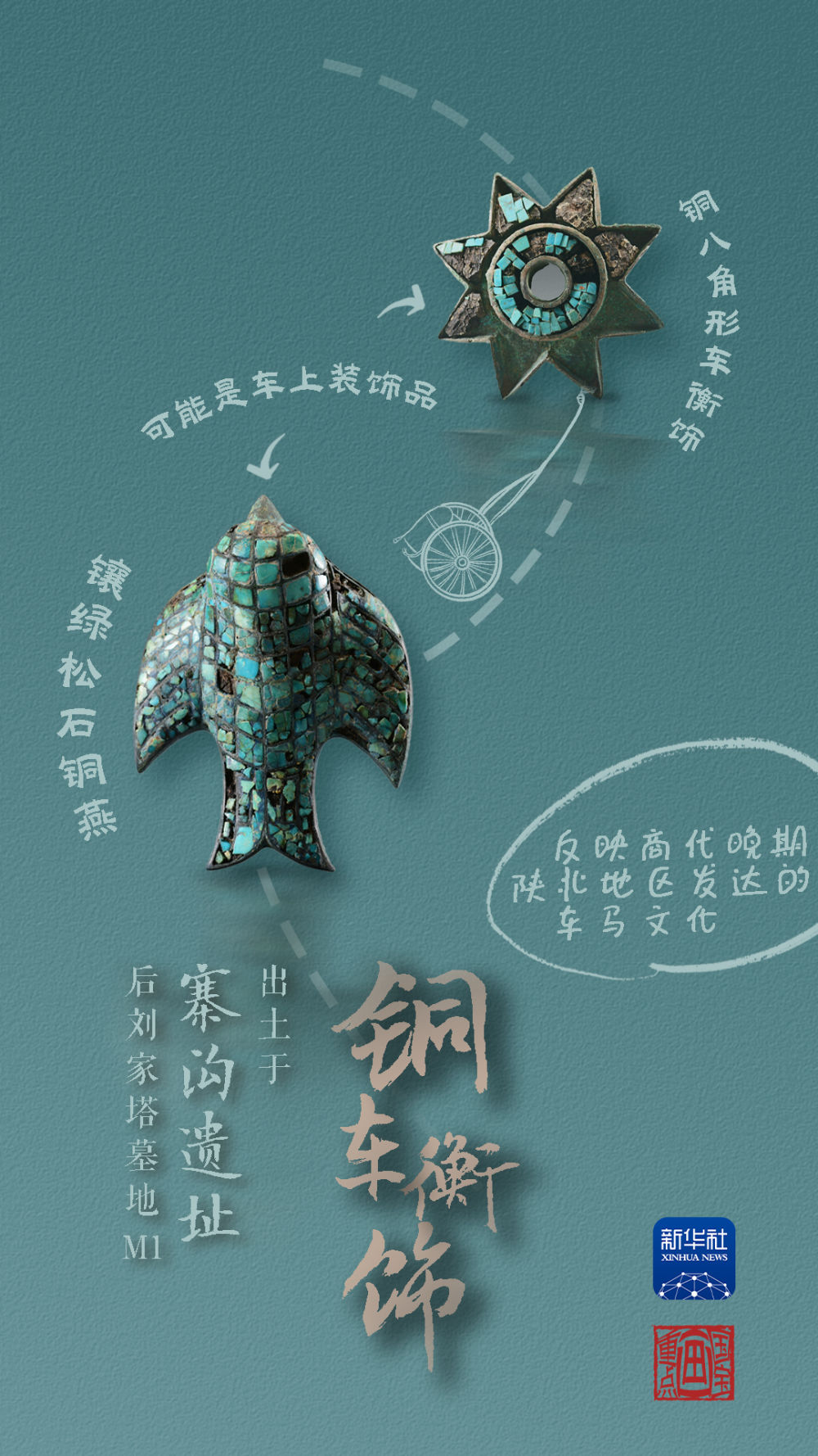國(guó)寶畫重點(diǎn)丨來黃土丘陵之上，看神秘商代方國(guó)