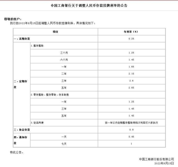 中國(guó)工商銀行關(guān)于調(diào)整人民幣存款掛牌利率的公告。截圖自中國(guó)工商銀行官網(wǎng)