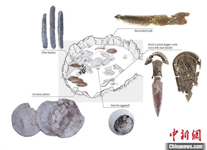 墓穴上層結(jié)構(gòu)和其中的主要手工品(圖片來(lái)自Miriam Lucia?ez Trivi?o)?！∈┢樟指瘛ぷ匀?供圖