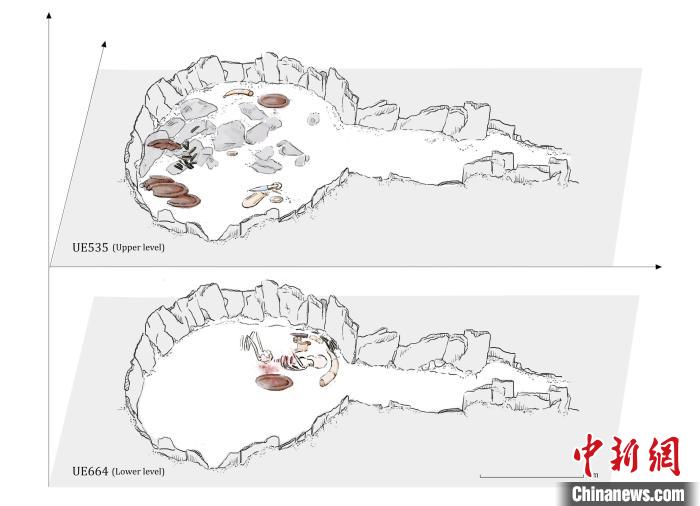 墓穴結(jié)構(gòu)，低層和下層物品(圖片來(lái)自Miriam Lucia?ez Trivi?o)?！∈┢樟指瘛ぷ匀?供圖