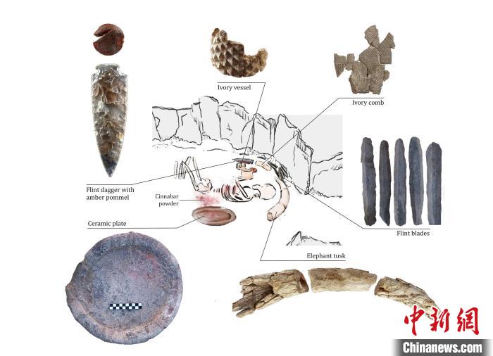 下層的個(gè)體和遺體周圍布置的主要手工制品(圖片來(lái)自Miriam Lucia?ez Trivi?o)?！∈┢樟指瘛ぷ匀?供圖