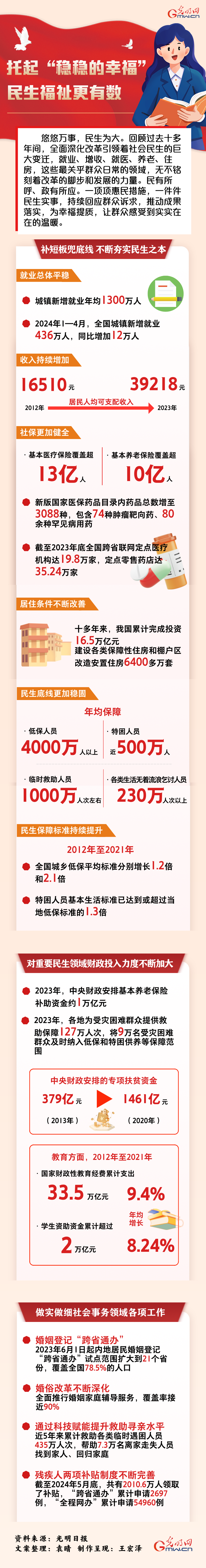 數(shù)讀深改丨托起“穩(wěn)穩(wěn)的幸?！?民生福祉更有數(shù)