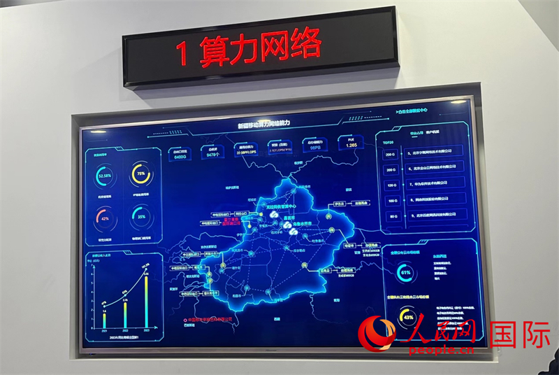 新疆算力網(wǎng)絡(luò)示意圖。人民網(wǎng)記者曾書柔攝