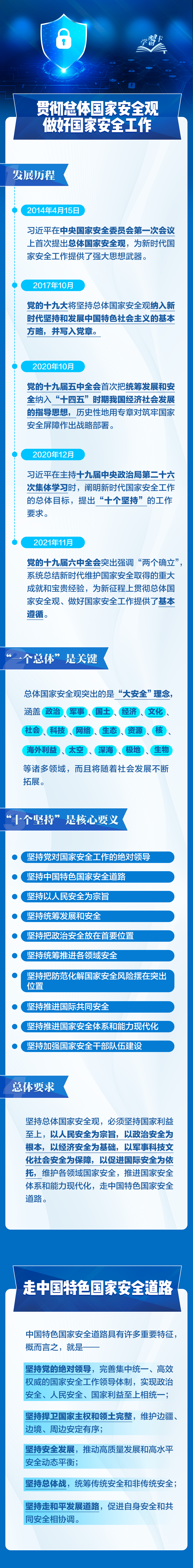 事關(guān)你我！一圖全解總體國家安全觀