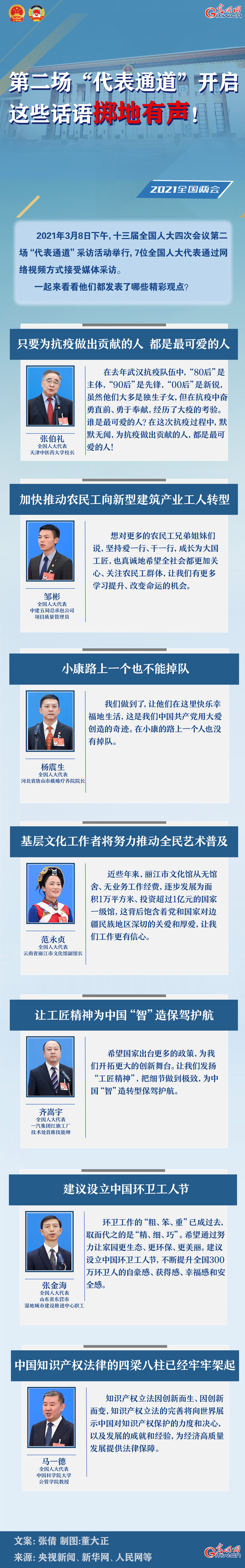 圖解：第二場“代表通道”開啟 這些話語擲地有聲！
