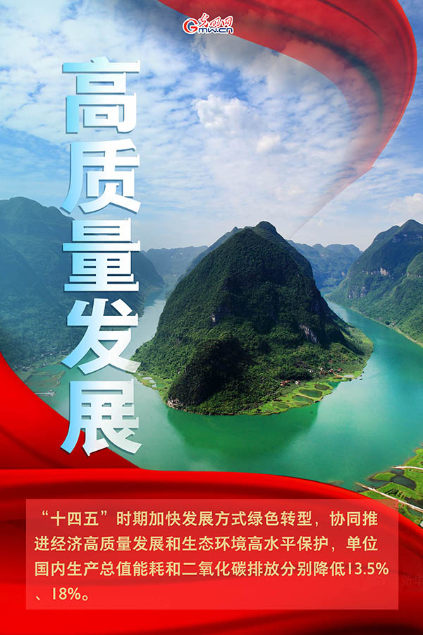 海報(bào)| 2021年政府工作報(bào)告，提到這些生態(tài)環(huán)保關(guān)鍵詞
